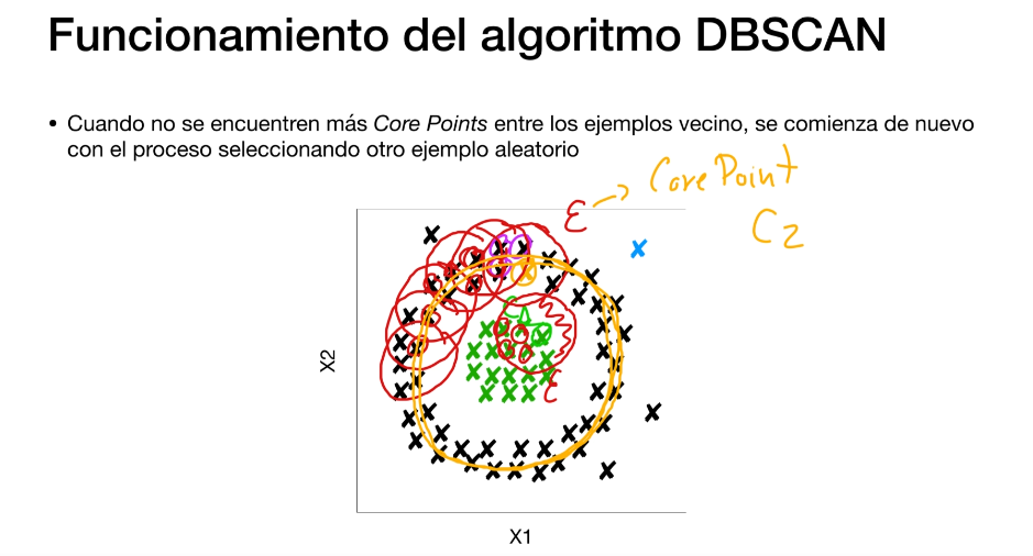 Gráfica algoritmo dbscan